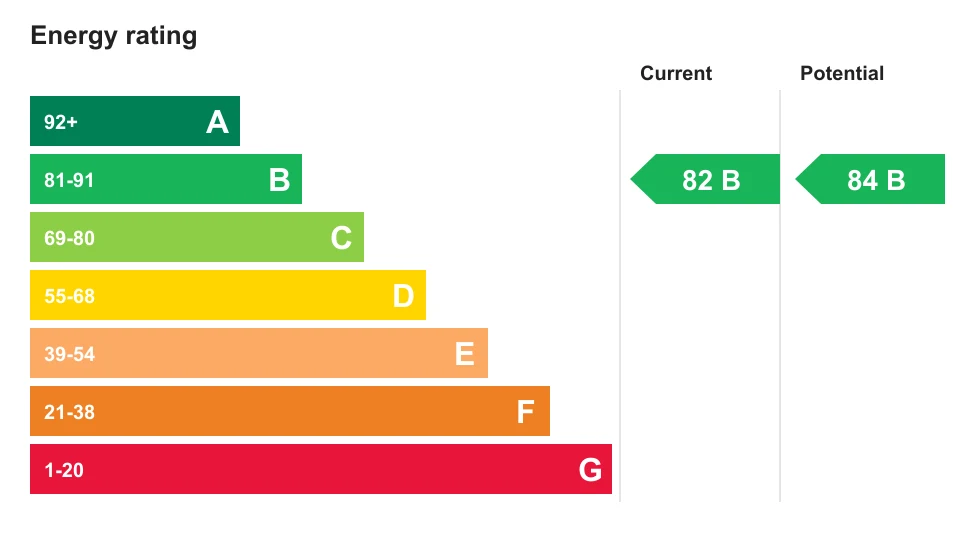 Energy performance certificate, Whitehall Road, Whitehall