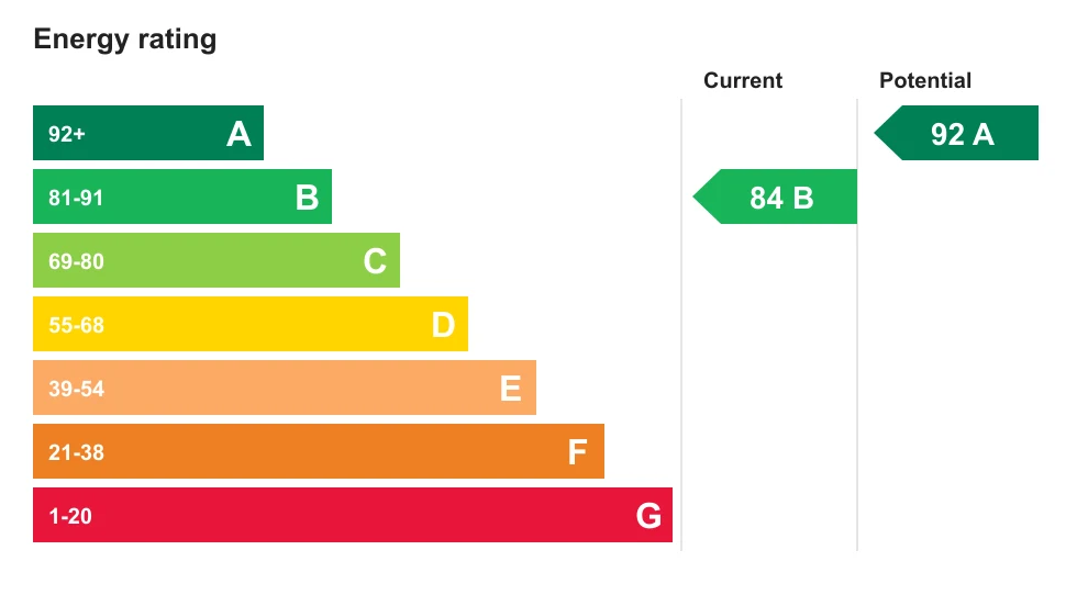 Energy performance certificate, Lowen, Creek Road, Feock