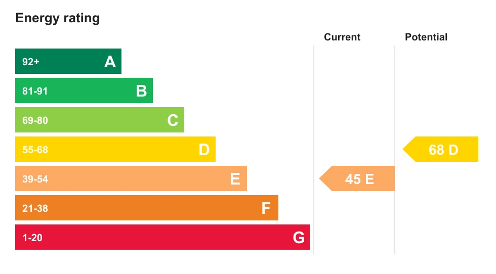 Energy performance certificate, Strangways Terrace, Truro