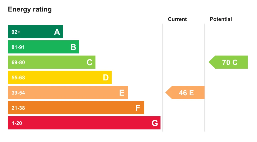 Energy performance certificate, Tregenna Farmhouse, Ladock